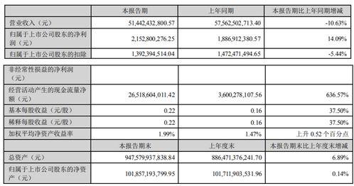 91视角看产精国产,产精国产业崛起之路